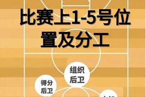  如何保持职业小前锋的最佳状态：策略与实践